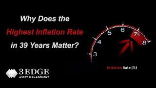 Why Does the Highest Inflation Rate in 39 Years Matter?