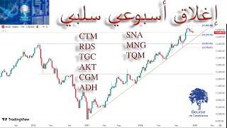 أسبوع سلبي ضعيف، متابعة لسهم دار السعادة، ستيام، الضحى، أكديتال، مناجم، طاقة ماروك، الأشغال ...