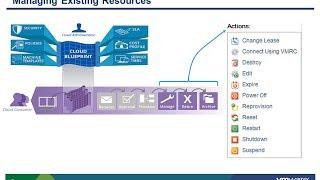 VMware vCAC 6.x: Managing Existing Infrastructure Services