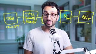 How to Make YouTube Videos 10x Faster w/ Ali Abdaal