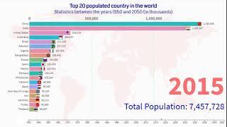 Zoomin Stats: Top 20 most populated country (1950 to 2050)