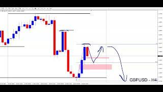 Weekly Forex Forecast (21/12/2024) | EURUSD, GBPUSD, AUDUSD, NZDUSD, USDJPY, USDCAD, USDCHF