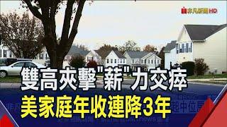 美國人難過!家庭年收入連3年下滑 7成民眾"薪"情差.近4成卡債超越存款｜非凡財經新聞｜20231017