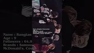 #9yearswithbts  #bts #9thanniversary