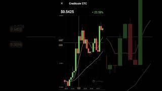 Ctc credit coin price increased| price action analysis| coinmarketcap #ctc #credit #thunivu