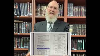 Gemara Steps and Structure by Rabbi Yechezkel Norman