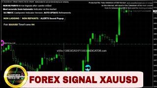 Forex NON REPAINT Indicator Signal XAUUSD buy trade