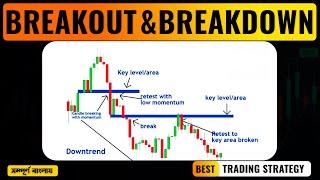 Breakout Breakdown Trading Explained in Share Market or Binary trading- Identify Breakout  Breakdown