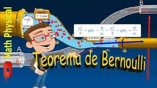 Teorema de Bernoulli  ¡Explicado en menos de 10 minutos!