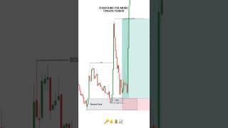 Smart Money Trap + Liquidity + Break of Structure in SMC Trading #forex #smartmoneyconcepts #shorts