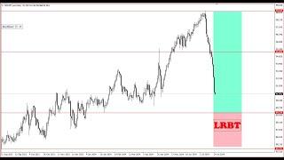 NZDJPY: Heading into my low risk BUY territory