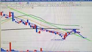 라파스 ( 마음AI . 에이엘티) 챠트분석 12월 25일