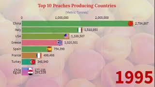 Zoomin Stats: Top 10 Peaches Producing Counties | Since 1961 To 2020