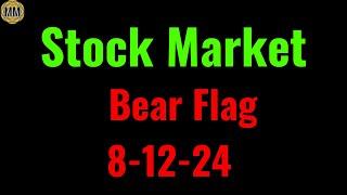 Stock market setting up in a bear flag pattern. Stock market analysis and trade ideas.