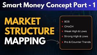 Complete Market Structure Mapping | SMC Course Part - 1 | The Brain Titans