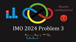 IMO 2024 Problem 3 - *MONSTER* combinatorics - how many will get 7?