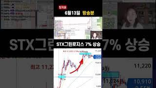 0613 #오전장단타 #믿지윤 #빅텍 #흥구석유 #한일단조 #stx그린로직스 #수젠텍 #단타매매