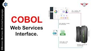 COBOL Web Services Interface: COBOL XML and JSON Generate and Parse Statements | COBOL Tutorial.