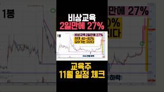 비상교육 주가전망, 아이스크림미디어 주가전망, 교육주, 교육 관련주, 디지털교과서 관련주, AI교과서 관련주, 교육주 대장주