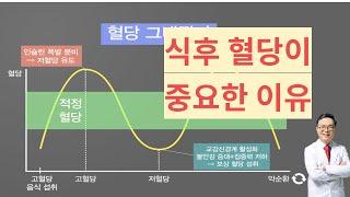 당뇨를 잡으려면 식후혈당을 잡아라. 높은 식후혈당이 당뇨와 비만을 부른다.