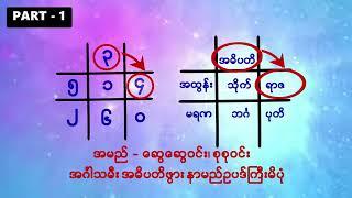 နာမည်ဥပဒ်ကြီး မိတယ်ဆိုတာဘယ်လိုမျိုးလဲ? PART - 1