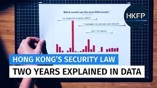 Two years of Hong Kong's national security law - explained in data