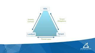 Housing Choice Voucher Program (Section 8) Orientation