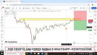 NZDJPY ANALYSIS | NZDJPY TRADE SETUP | NZDJPY PRICE PREDICTION | DAILY CHARTS