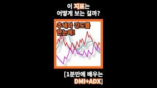 추세 방향과 강도를 한 눈에 볼 수 있는 지표! [1분만에 배우는 보조 지표 (DMI+ADX)]