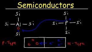 Semiconductors, Insulators & Conductors, Basic Introduction, N type vs P type Semiconductor