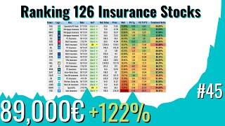 Ranking of Insurance Stocks, Sector Analysis | Fearfully Greedy Ep.45