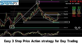 Easy 3 Step Price Action strategy for Day Trading