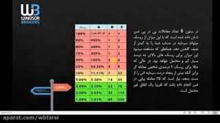 آموزش مدیریت ریسک و سرمایه در بازار فارکس - قسمت اول