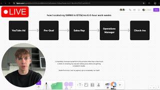 how I scaled my SMMA to $70k/mo (4 hours/week)