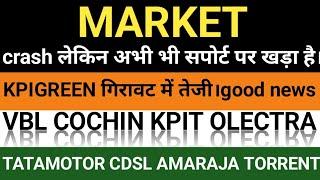 kpi green energy share latest news  cdsl share latest news  kpit share latest news #stockmarket