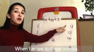 English Vowel Sounds 1   Introduction