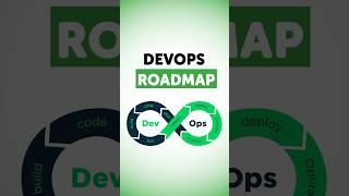 DevOps Roadmap 2024 ( In 1 Minute) #devops #shorts