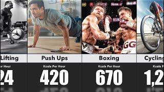 Highest Calorie-Burning Exercises