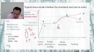 材料力學 01.【材料基本力學性質】正向應力與應變