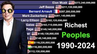 Top 15 Richest People in the World 1990-2024