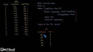 SQL GATE17 Nested Query Subquery in the WHERE Clause