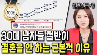 30대 한국 남자 50%가 결혼을 포기하는 과정