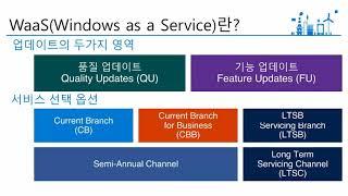 기업의 IT관리자, Windows10 업그레이드 기능에 주목해야 하는 이유