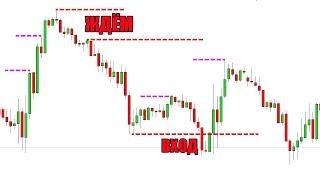 Нюансы Торговли на Н1 Таймфреме [Без Индикаторов]
