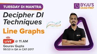 CAT 2022 | Line Graphs for CAT Exam | Data Interpretation and Logical Reasoning | BYJU'S Exam Prep