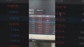 실전에서 검증된 지표, 이걸로만 매매해도 수익률이 달라집니다. #비트코인 #주식투자의신 #chatgpt