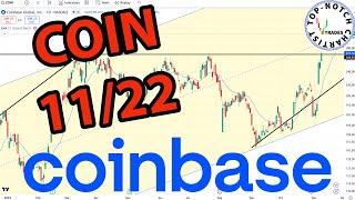 Coinbase Stock: Price Predictions Using Technical Analysis.