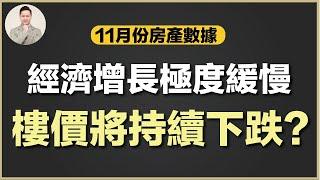 澳洲買樓 | 高價區域將持續下跌？