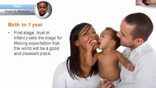 Introduction to Human Development/Developmental Psychology