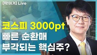 [딱!이거]  코스피 3000pt돌파 빠른 순환매 장세 필수확인!!